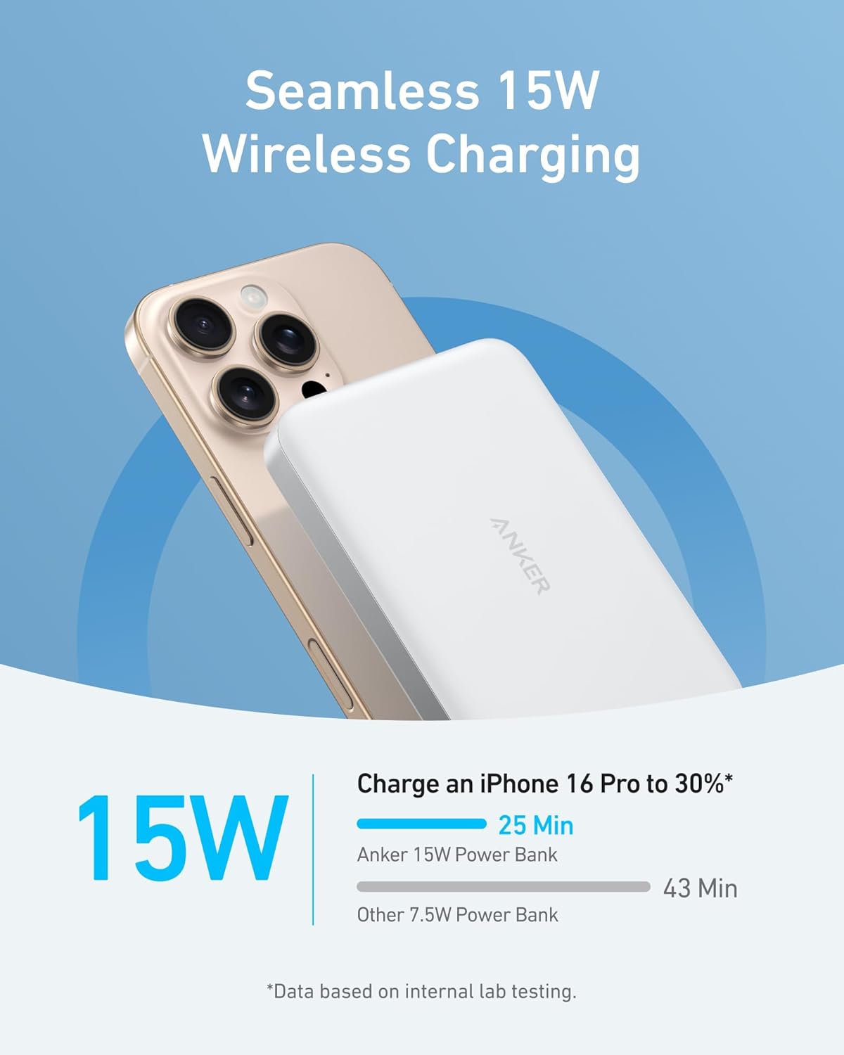 Anker MagSafe Power Bank 10K Review: Premium Wireless Charging